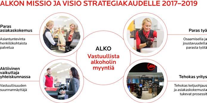 Myymälöiden, noutopisteiden ja verkkokaupan lisäksi asiakkaita palvellaan puhelimitse ja sähköpostitse sekä lokakuussa käyttöönotetulla chat-asiakaspalvelulla.