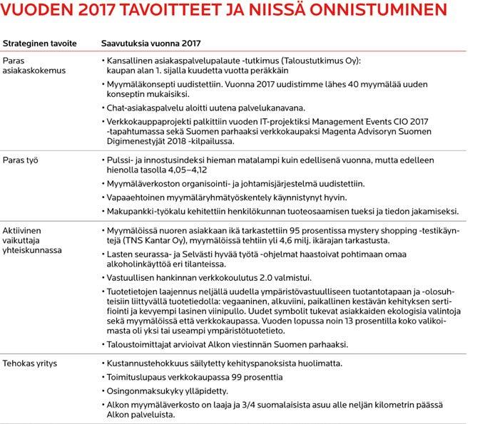 OSAAMISELLA JA JOUSTAVUUDELLA PARASTA TYÖTÄ Alkon organisaatiorakennetta uudistettiin vuonna 2017.