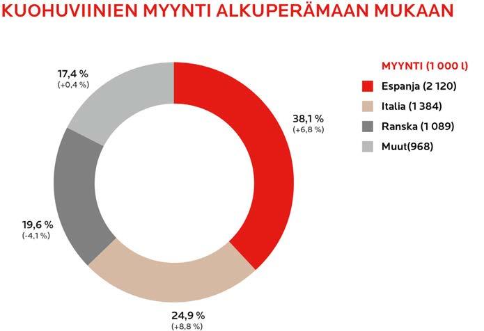 TAVOITTEET JA