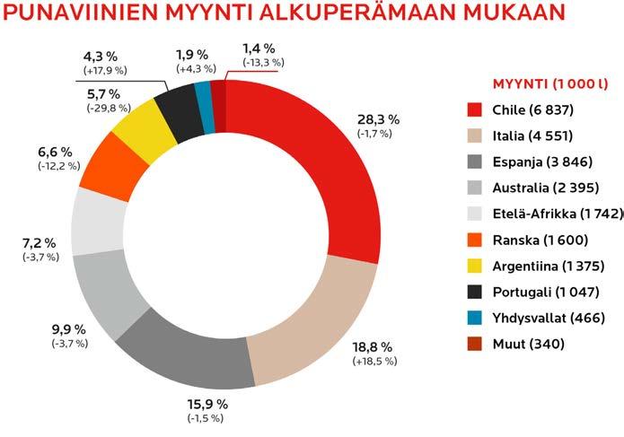 TAVOITTEET JA