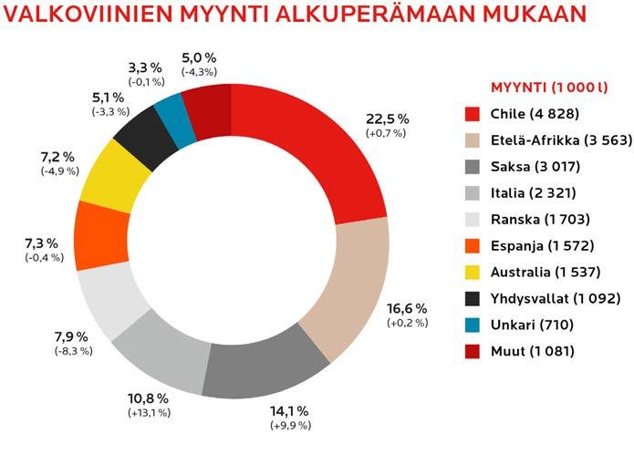 TAVOITTEET JA
