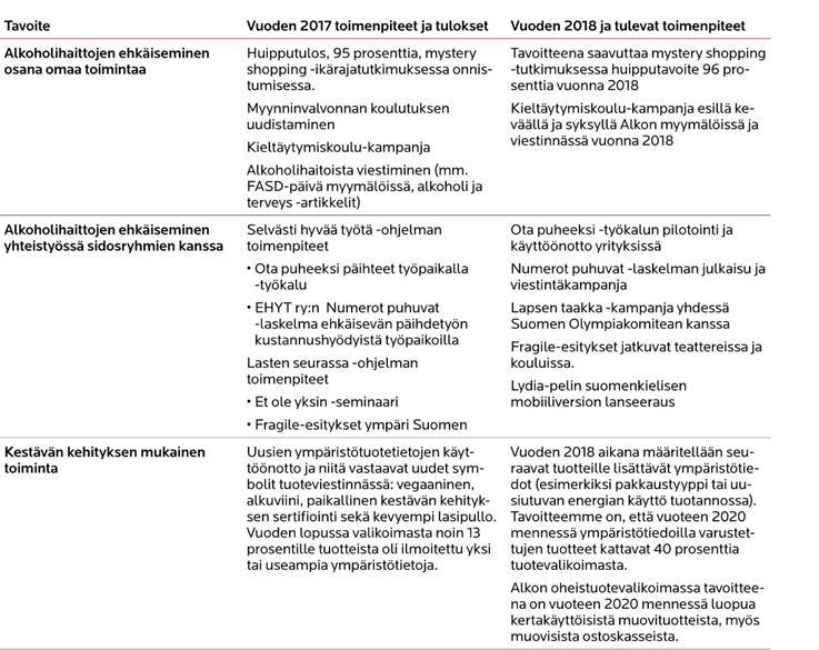 Teimme tuloksellista työtä alkoholihaittojen ehkäisemiseksi yhteistyössä