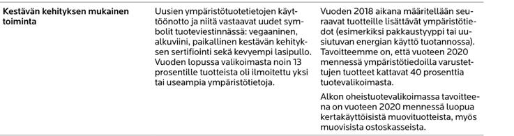 MYYNNINVALVONNAN TÄRKEÄ TEHTÄVÄ Koko henkilökunta suoritti vuonna 2017 uudistetun myynninvalvonnan koulutuksen.