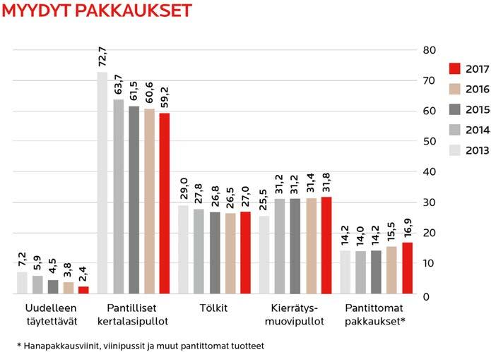 Myymälöiden ympäristötyön tehokkuus alkaa myymälätilan valinnasta.
