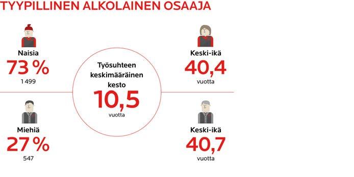 Uudistuksen myötä myymäläpäälliköiden määrä supistui noin 220 päälliköstä 133 päällikköön. Samalla myymäläpäällikkönimike muutettiin palvelupäälliköksi.