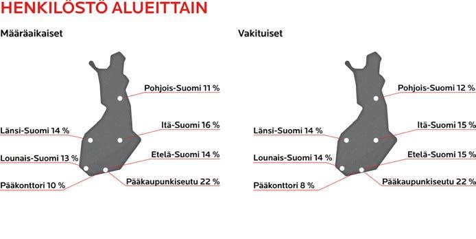 Henkilöstön alueellinen jakauma Alkon alueorganisaatio jakautuu kuuteen alueeseen, joita johtaa aluepäällikkö. Henkilöstö jakautuu tasaisesti maantieteellisten alueiden kesken.