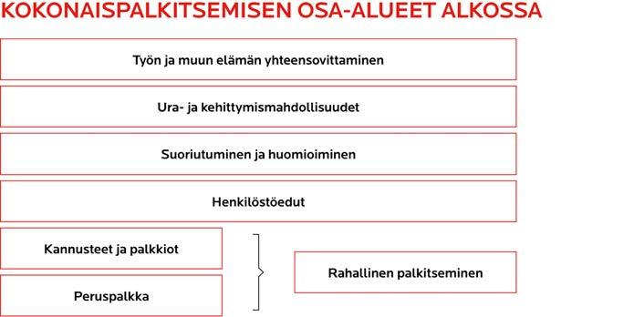 Vastaavasti suurin osa vanhempainvapaalle ja hoitovapaalle jäävistä työntekijöistä on naisia.