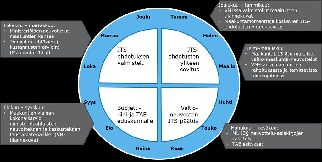 15 taloudellisen merkittävyyden arviointi on kuitenkin tarpeen perustaa yhteneviin määritelmiin. Kuva 2.