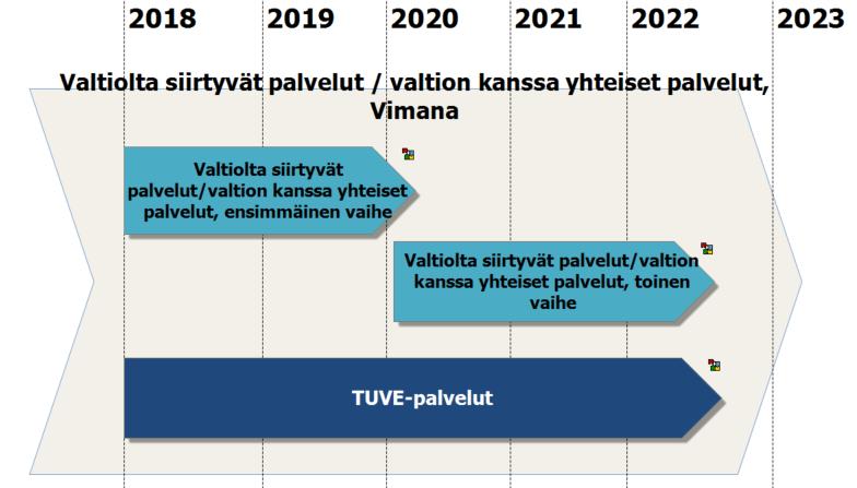 72 Kuva 7.