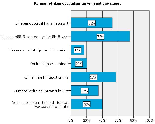 ELINKEINOPOLIITTINEN MITTARISTO 2014 23 3.