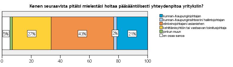 ELINKEINOPOLIITTINEN MITTARISTO 2014 25 4.