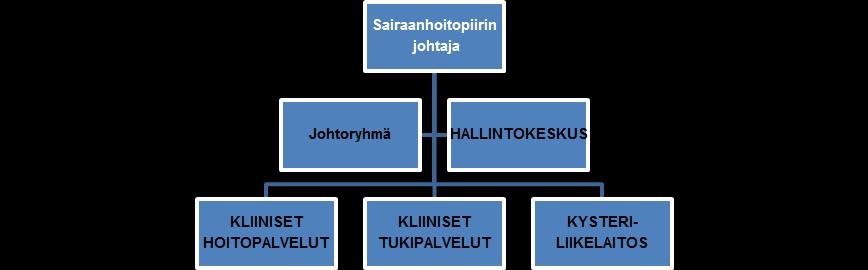 Tilinpäätös Numero 4 (24) le, Pielavesi, Tervo ja Vesanto muodostavat Nilakan palveluyksikön. ön kuuluvat Kaavi ja Rautavaara. Kolmannen palveluyksikön muodostaa Leppävirta.