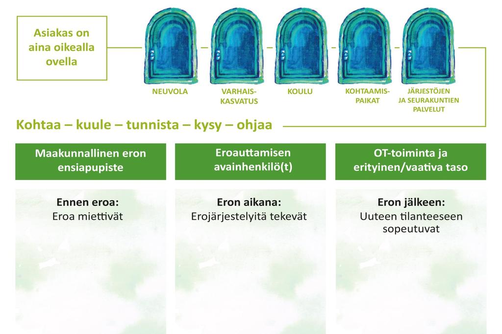 Eropalvelut - palvelupolku Tähän palvelulinkit 6 Kuntien