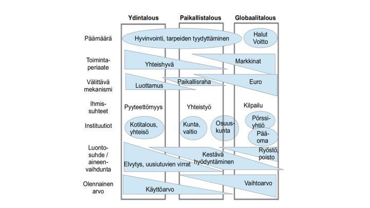 Talouden kokonaiskuva.