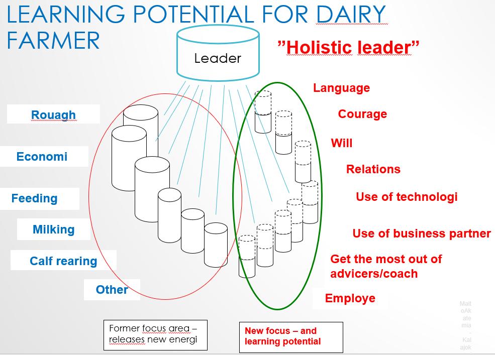 8 EDUCATION Change of knowledge transfer chain Farmers go directly to the knowledge source Advisors & researchers Work-based learning