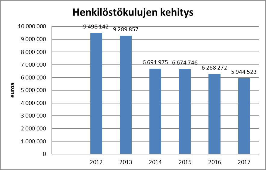 10 Ypäjän kunnan