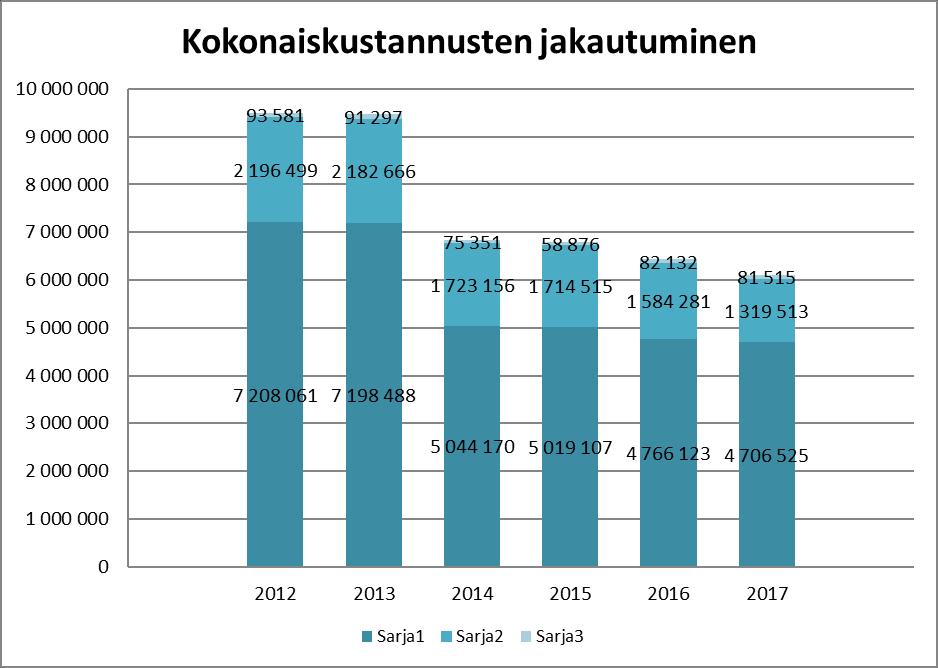 2017 Palkat ja palkkiot, sarja