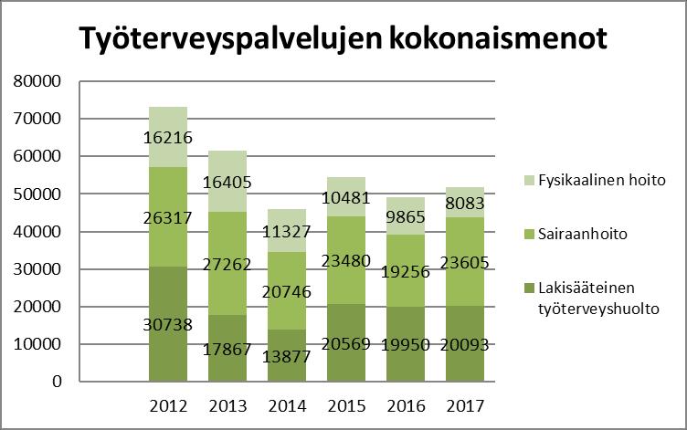 14 maatalouslomittaja Janno Löhmus, ensimmäisenä varavaltuutettuna päivähoitaja Helena Koskela ja maatalouslomittaja Karoliina Vento sekä