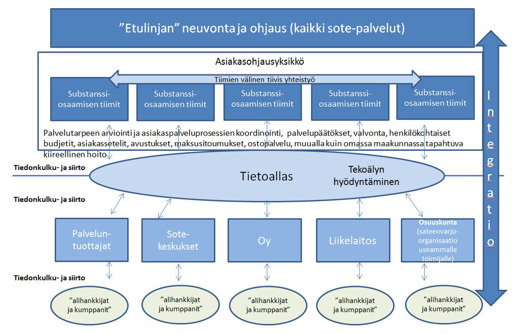 Asiakasohjauksen tiedolla johtamisen