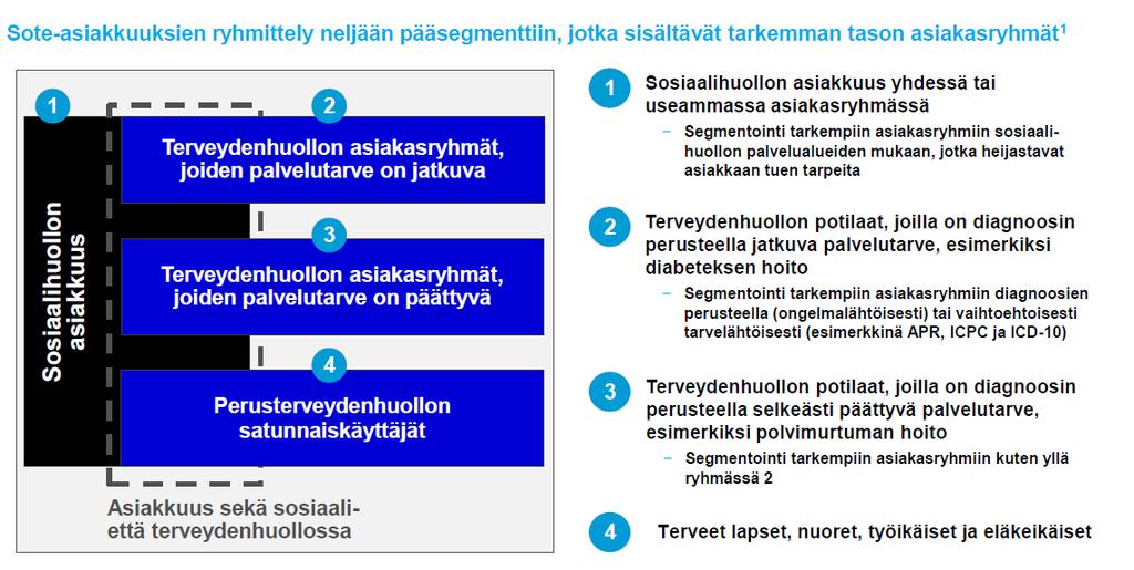 PKPK-verkosto Osana integraation muutosohjelmaa on jo käynnistynyt THL:n toimesta kumppanuusverkosto erityisesti palvelukokonaisuuksien ja