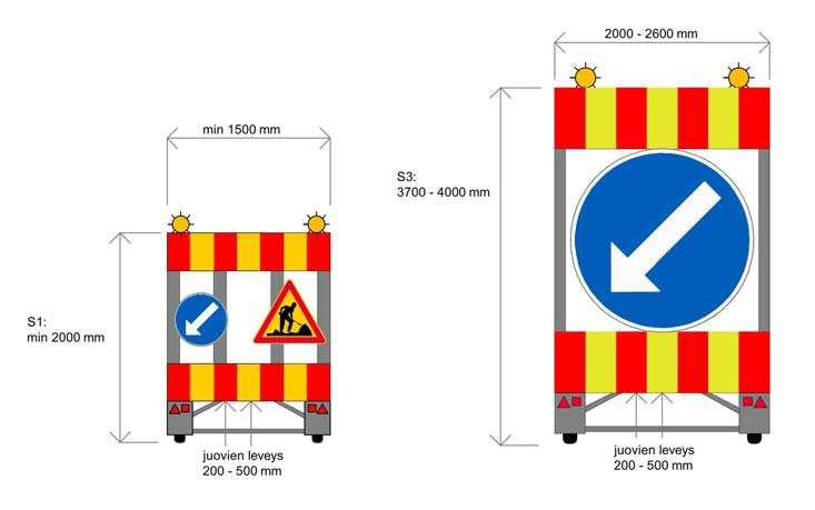 Liikenneviraston ohjeita 2/2018 35 2000-2600 mm min 1500 mm S3: 3700-4000 mm S1: min 2000 mm juovien leveys 200-500 mm juovien leveys 200-500 mm Kuva 14.