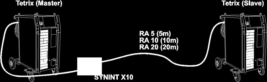 Liitä synkronointiliitännän SYNINT X10 pistotulppa 19-napaiseen TIG-liitäntään Tetrix-sarjan hitsauslaitteen (master) taustapuolelle.