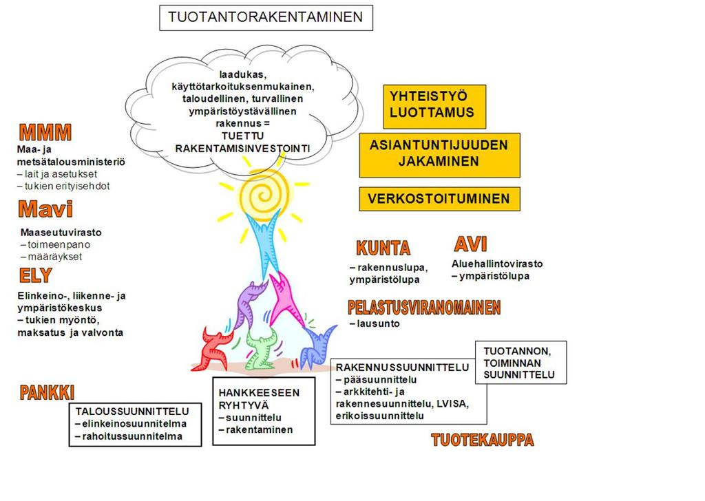 Lisätietoa Puutarhayrittäjille rahoitusta