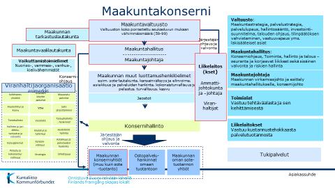 Myös toimikunnat ovat maakunnan toimielimiä. Maakuntahallitus voi maakuntalain nojalla asettaa toimikunnan.