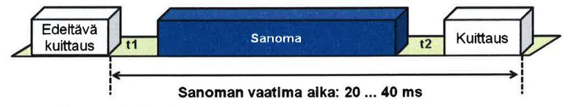 12 9.xxx 2 tavua Luonnollisten suureiden ilmaisu esim. ± 670760 lämpötila tai paine. 10.xxx 3 tavua Aika. Ma - Su 00:00:00 11.xxx 3 tavua Päivämäärä. dd/mm/yyyy 14.