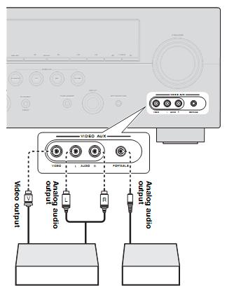 JOHDANTO Remote control out Remote control in KÄYTTÖÖNOTTO Infrapunasignaalivastaanotin tai Yamaha -laite Yamaha-laite (CD- tai DVD-soitin, jne.