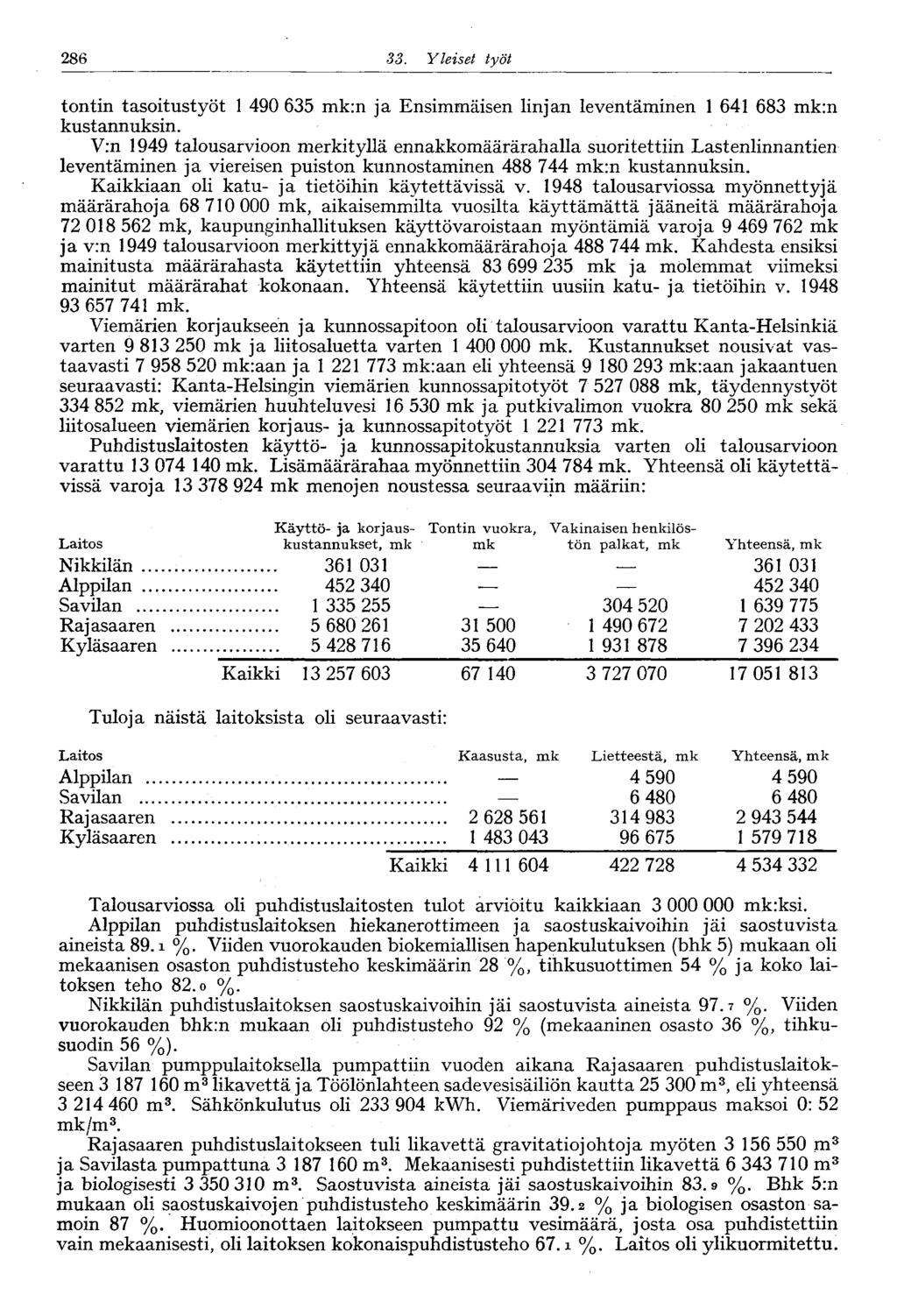 .286 33. Yleiset työt tontin tasoitustyöt 1 490 635 mk:n ja Ensimmäisen linjan leventäminen 1 641 683 mk:n kustannuksin.