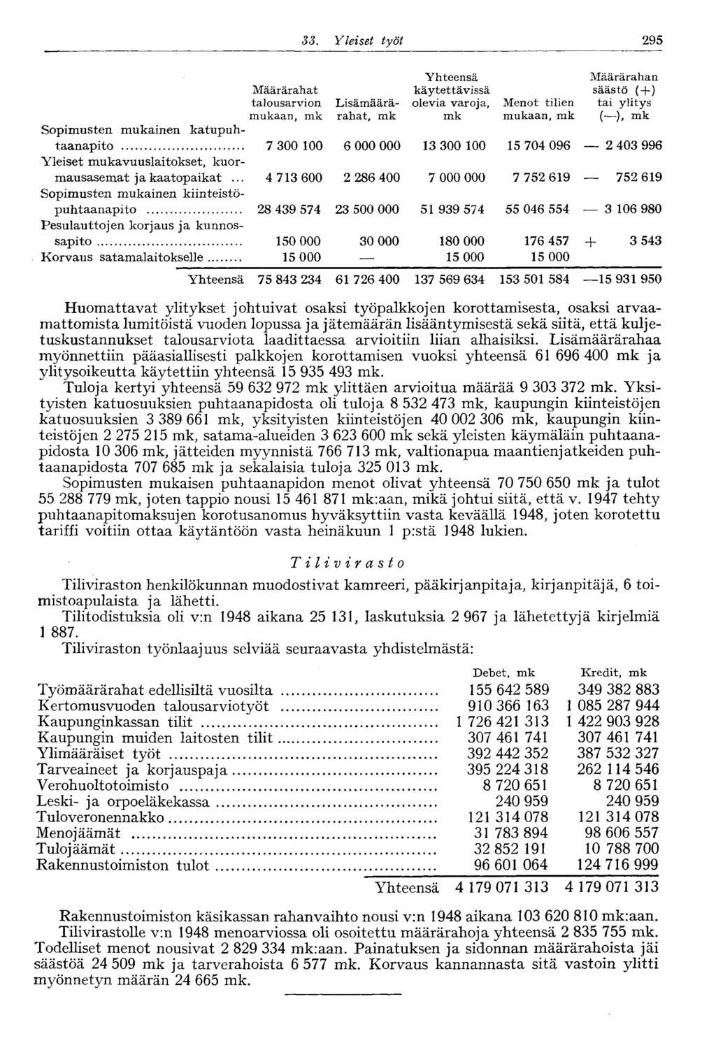33. Yleiset työt 295 Yhteensä Määrärahan Määrärahat käytettävissä säästö ( + ) talousarvion Lisämäärä- olevia varoja, Menot tilien tai ylitys mukaan, mk rahat, mk mk mukaan, mk ( ), mk Sopimusten