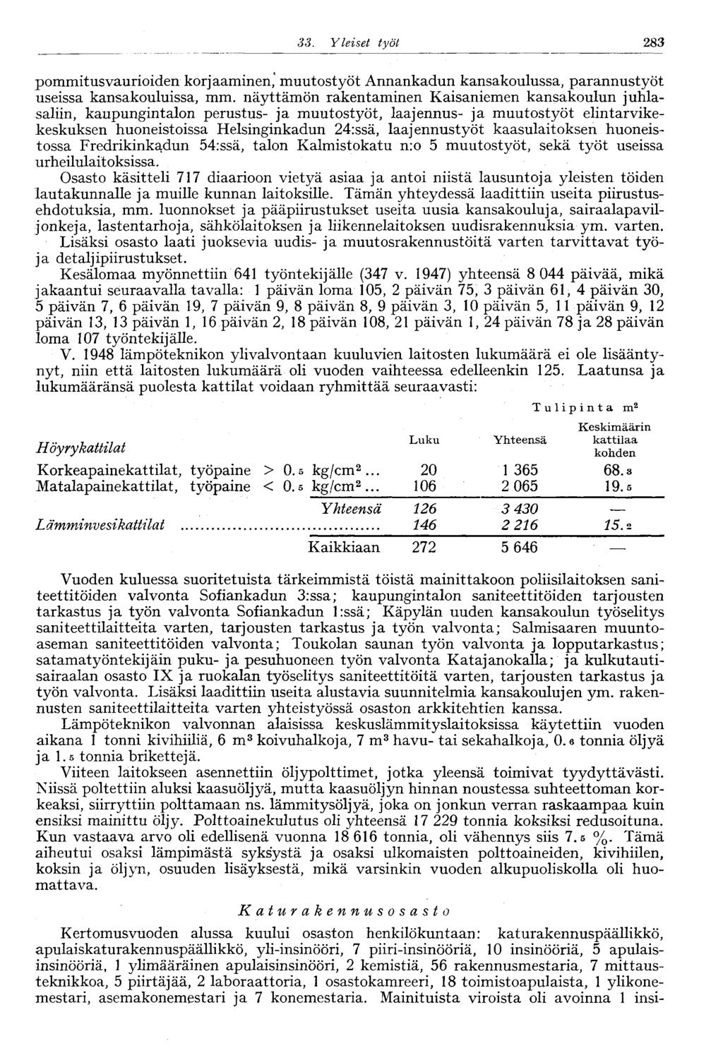 .283 33. Yleiset työt pommitusvaurioiden korjaaminen, muutostyöt Annankadun kansakoulussa, parannustyöt useissa kansakouluissa, mm.