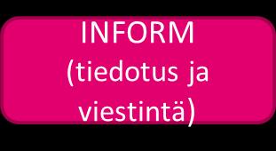 (tietoinen + palkinto) (tiedostamaton + palkinto) (tiedostamaton + rangaistus) (tietoinen + rangaistus)