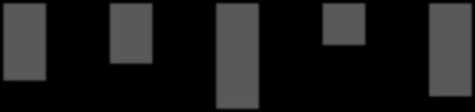 vuotta (n=16) 3-5 vuotta (n=27)