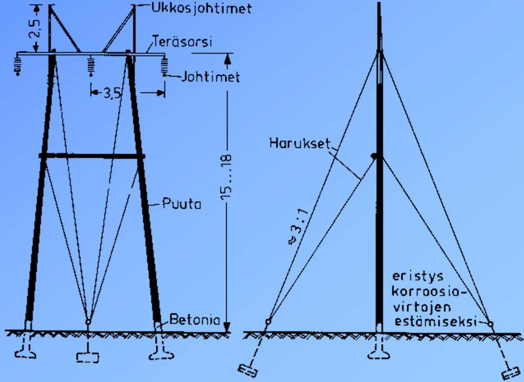 metallipylväs V-ketjuin e) 400