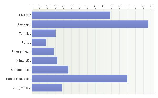 VERSIO 1.01 17 Huomioitavaa on, että henkilöiden suhteen varsinaiset henkilötunnukset oli rajattu kokonaan pois kyselystä. Myös erilaiset tekniset tunnisteet rajattiin kyselyn ulkopuolelle. Kuva 3.