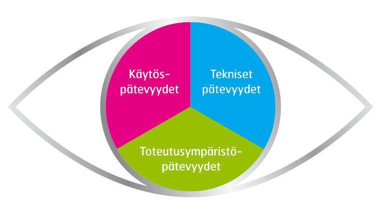 0 Projektiyhdistys ry Esa Koskelainen Kalle