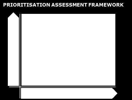 Visio tarvitaan, jotta tulevaisuuden hankkeita voidaan tehokkaasti ohjata kohti visiota.