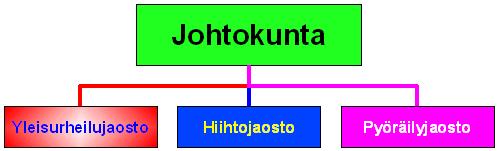 16 Dian vaihtuminen automaattisesti Tämä asia ei kuulu