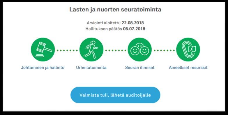 3. Seura itsearvioi laatutekijät 4. Seura lähettää arviot seurakehittäjälle/ auditoijalle ja ilmoittaa lopulta olevansa valmis auditointiin kun kaikki osiot on valmiina 1.