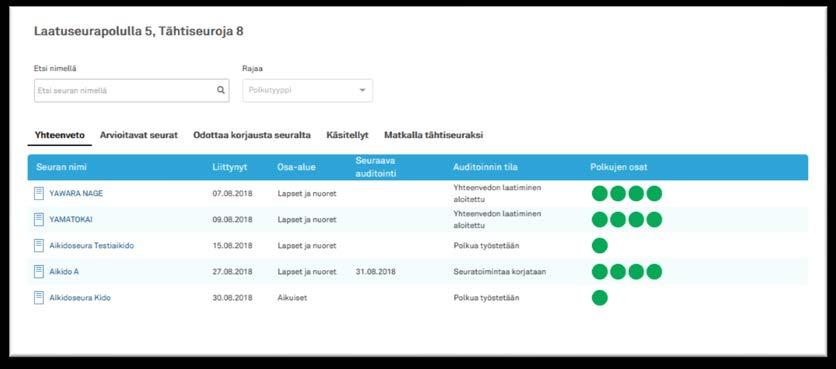 Lajiliiton ja Aluejärjestön arviointinäkymä Tähtiseurat(Kaikki lajiliiton/alueen Tähtimerkin saaneet seurat) Matkalla Tähtiseuraksi (Kaikki lajiliiton/alueen ensimmäistä kertaa Tähtimerkkiä