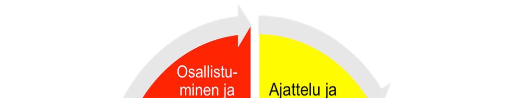 2. Esiopetuksen toiminta-ajatus Esiopetuksen toiminnan suunnittelu pohjautuu valtakunnallisiin Esiopetuksen opetussuunnitelman perusteisiin 2014.