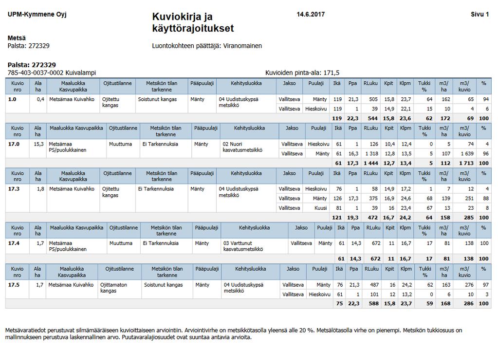 Kuvioluettelo Tilakohtaisen metsäsuunnitelman kuvioluettelo sisältää tietoja mm.