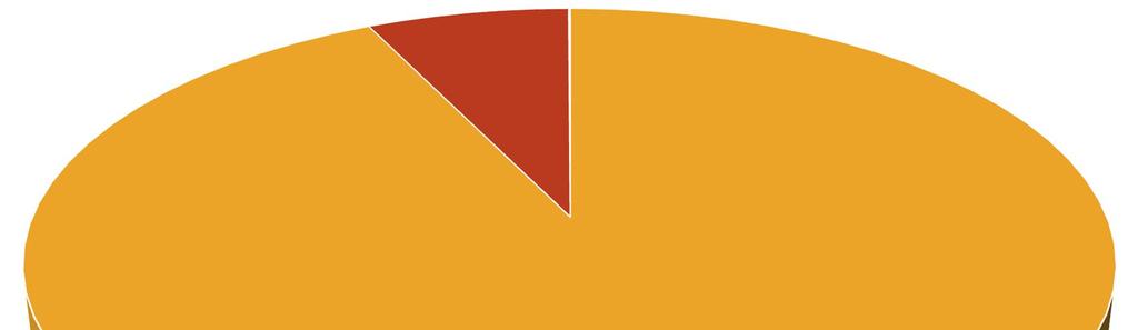 Tietopalvelupyyntöjen jakautuminen sosiaali- ja