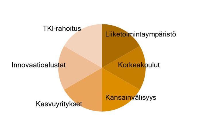 Tilannekuva kokoaa ja tulkitsee tietoa Innovaatiotoiminnan tilannekuva tarjoaa ajantasaista tietoa pirkanmaalaisesta innovaatiotoiminnasta.