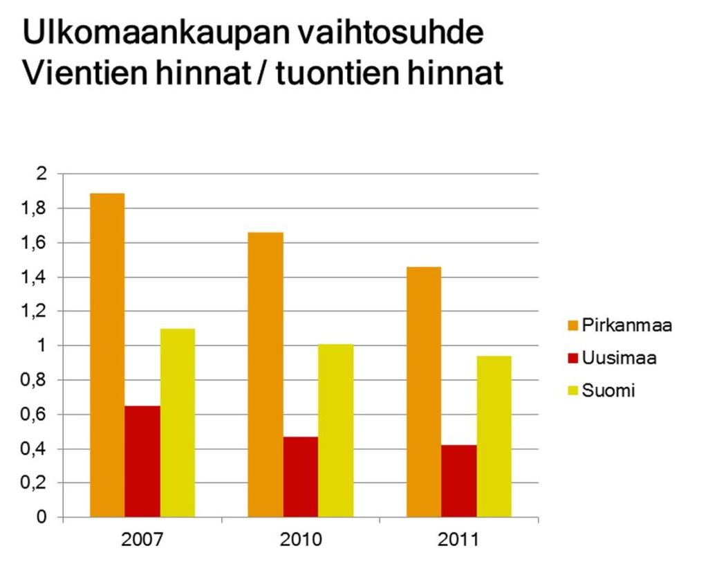 3 Maakunta etsii uusia kasvun ituja Pirkanmaan monipuolinen elinkeinorakenne, jossa myös luovat alat ovat vahvasti esillä, tarjoaa hedelmällisen ympäristön uusien ideoiden ja osaamisen