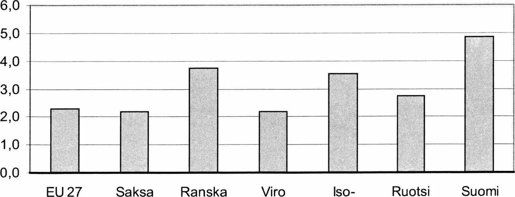 Vähittäiskaupan kansainvälinen vertailu International!