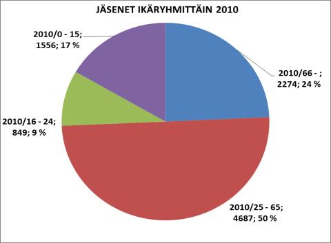 - kiinteistöpäällikkö vs/osa (täyttämättä) (täyttämättä) (täyttämättä) (täyttämättä) ostopalvelu ostopalvelu ostop. 50% ostop.