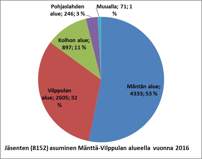 2. TALOUSARVION, TOIMINTA- JA TALOUSSUUNNITELMAN TEHTÄVÄT, PERI- AATTEET JA SITOVUUS 2.1.